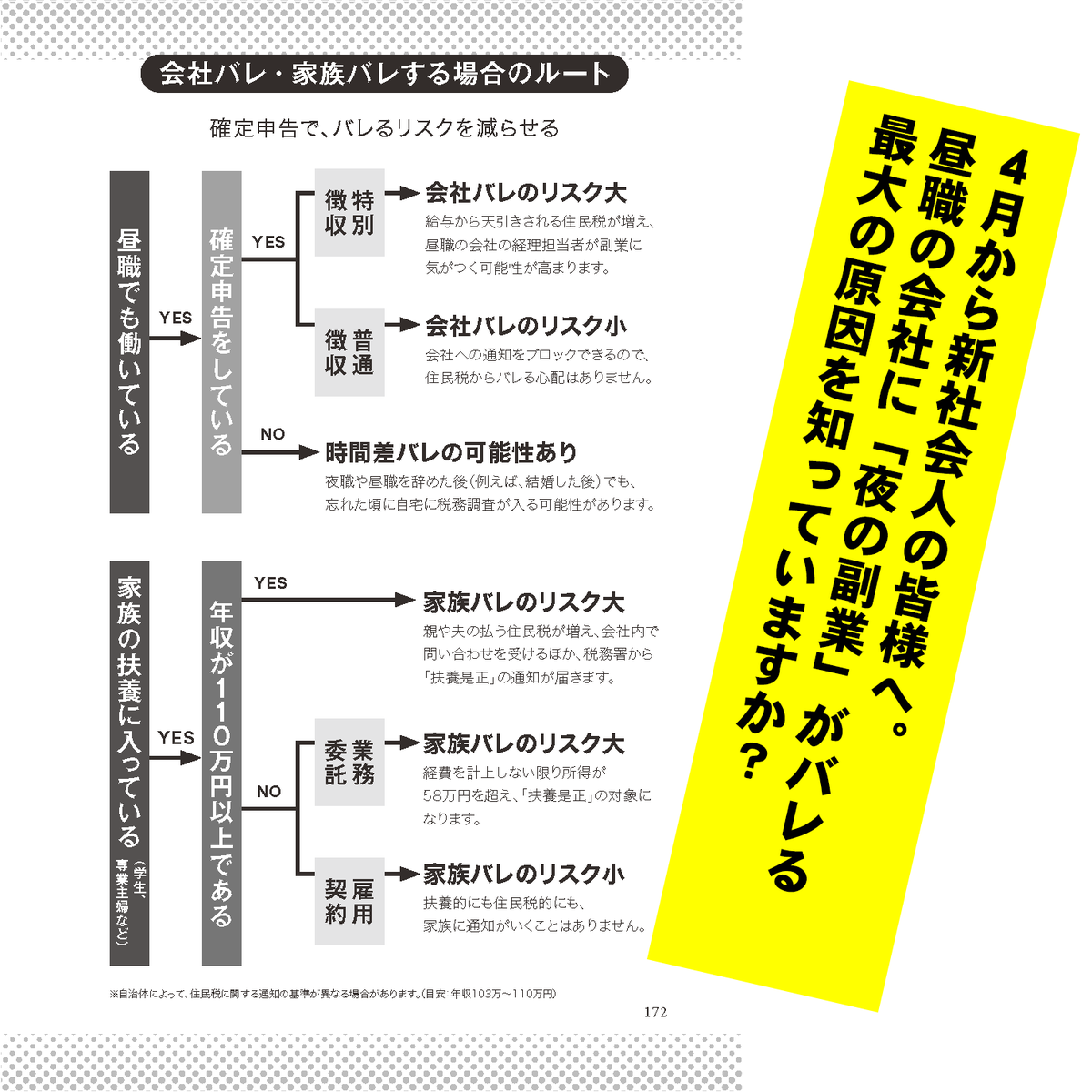 nighttaxadvisor's tweet photo. 4月からの新生活🌸「昼職の給料だけじゃカツカツだから、週末だけ夜職しようかな」
そう考えている新社会人やOLの皆さん、ちょっと待ってください✋「お店が内緒にしてくれるからバレない」は大間違い。一番バレる原因は、あなたの【住民税】です。会社員という強力なカードを失う前に、絶対に知っておくべき自衛のルール⚠️
#夜職税理士 #新生活
