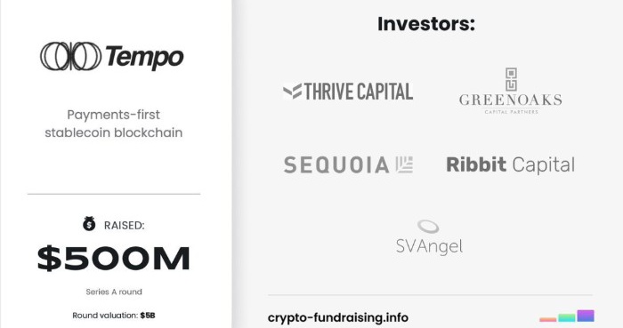 SufianXfn's tweet photo. BIG ALPHA TEMPO MAINNET LIVE 🔥 

FUNDING: 500M$
Required Fund : 1$ to 3$ Only 

Follow these simple steps below👇 

▶️ Bookmark and share it with your friends 

▶️ Bridge to Tempo Mainnet:

- https://t.co/2e7D24ZpDM
- https://t.co/U6mO5Ebgtx
- https://t.co/IxolGrb8vB

▶️ Buy Your Tempo Name (Mainnet)

- https://t.co/Tdenavp6jx

▶️ Send Gm & get Gmcards on Tempo Mainnet / Deploy contracts

- https://t.co/5AOEu1Gdmd

 ▶️ Mint Tempo badge
 
- https://t.co/JqX0jF8Coc

▶️ Tempo explorer scan

https://t.co/0HdQ8MGqTG