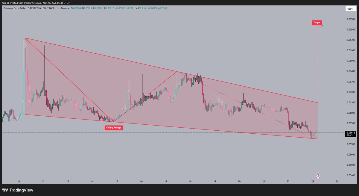 Golden Crypto Signals 📈 tweet media