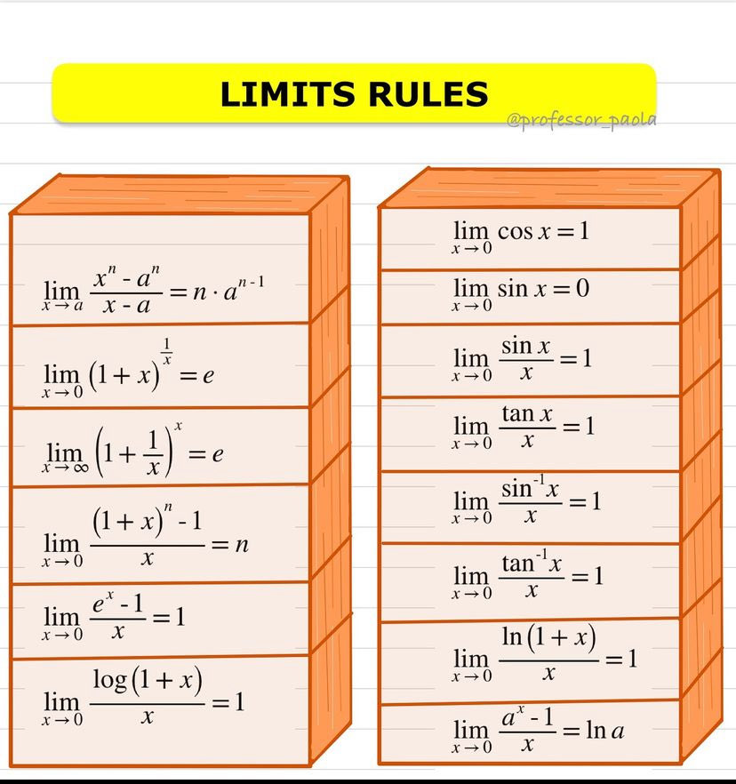 Lim Rules Math Limits rules. Useful.