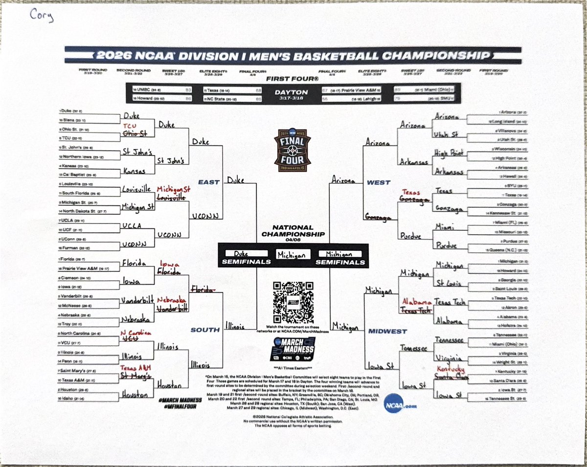 CoryPuffett's tweet photo. Probably my best opening weekend ever. 28-4 in the opening round with no S16 teams lost, then 11-5 in the second round with a couple E8 teams gone but my Final Four still complete. https://t.co/gNUK77XqI5