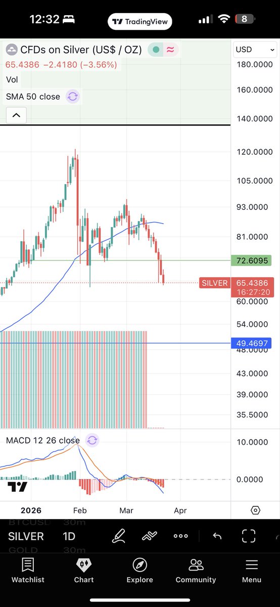 Bearshark tweet media