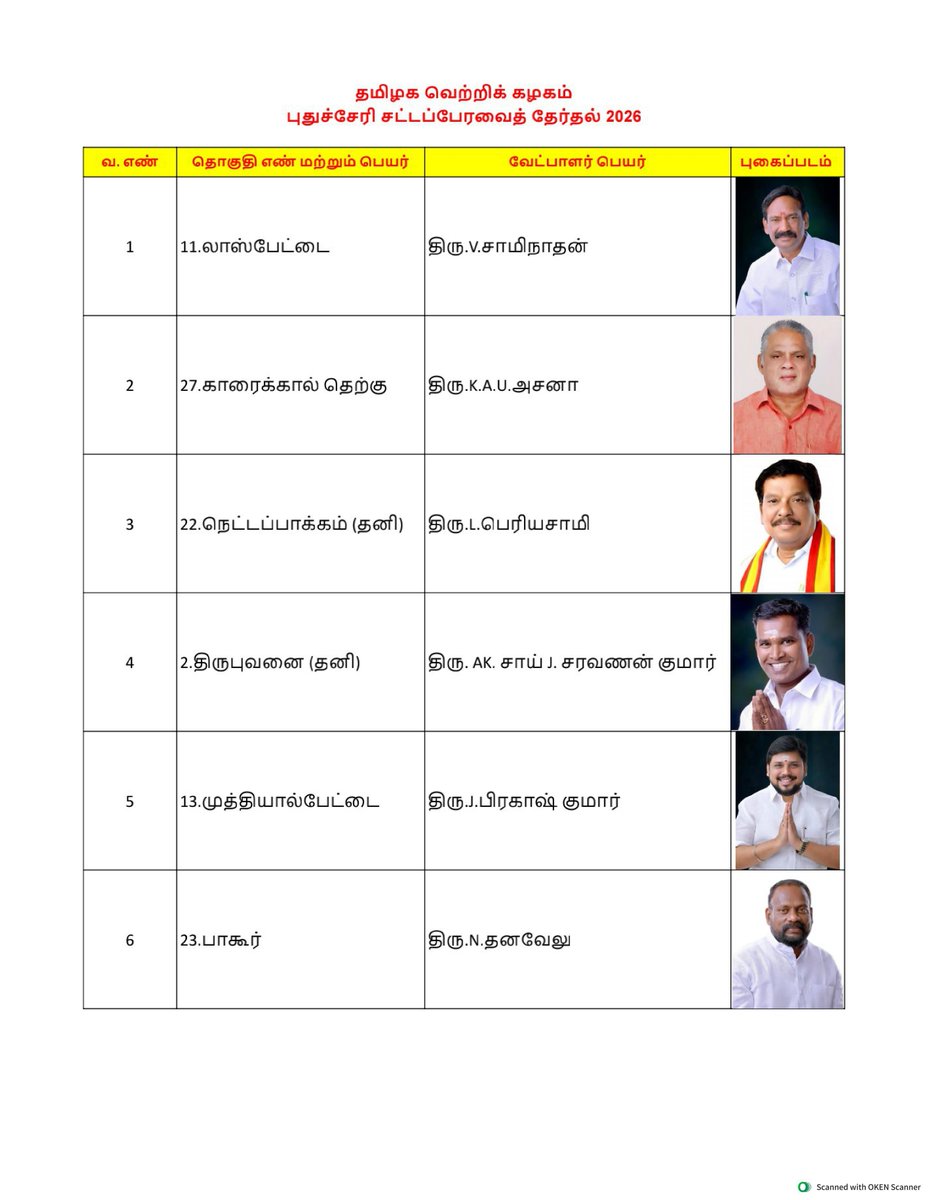 JegadeshTVK's tweet photo. புதுச்சேரி சட்டப்பேரவை தேர்தல் 2026-இல் நமது தமிழக வெற்றிக் கழகம் சார்பாக போட்டியிடும் வேட்பாளர்கள் பற்றிய விவரம்!

@TVKPartyHQ https://t.co/vIVI0UtNdd