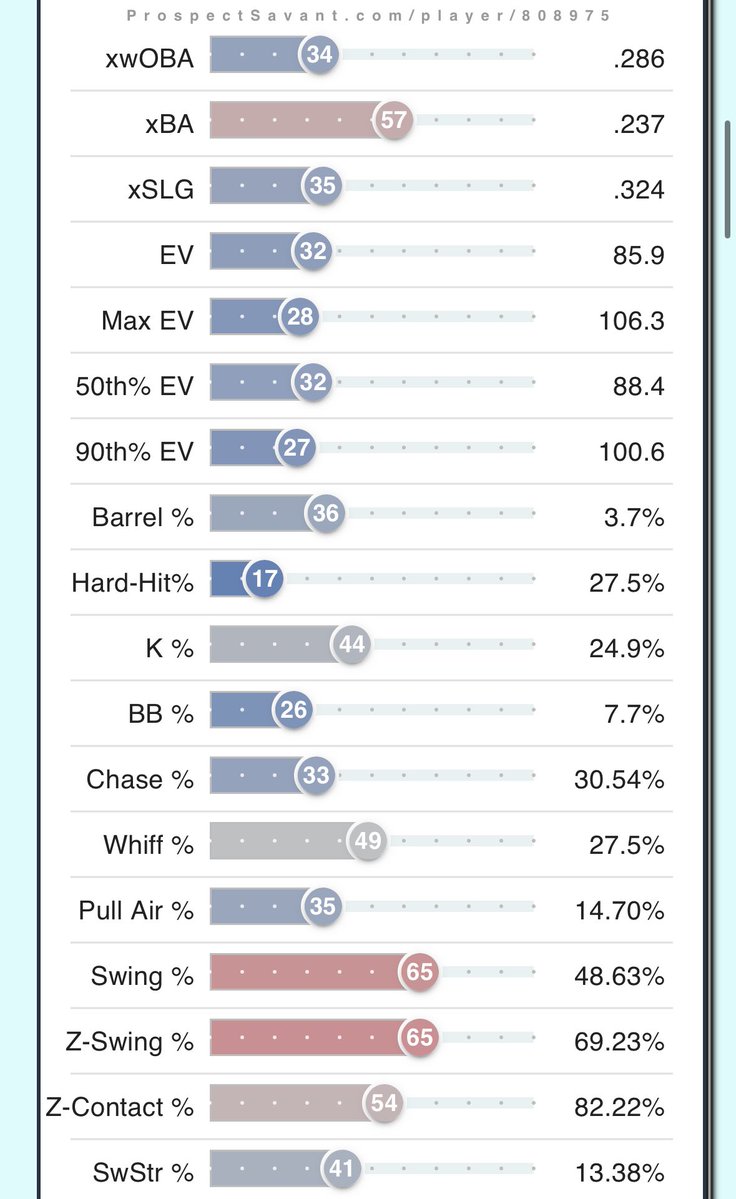 Nae 🧬 tweet media