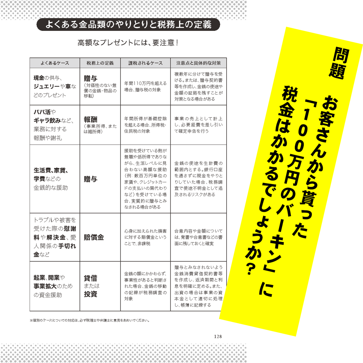 nighttaxadvisor's tweet photo. 「お客様からいただいたプレゼント、実は税金がかかるかも…？」
現金はもちろん、ハイブランドのバッグや高級時計などのプレゼントも、年間110万円を超えると【贈与税】の対象になります👜⌚️「知らなかった」では済まされない、後から泣きを見ないための夜職マネールール💰
#夜職税理士 #プレゼント https://t.co/T4lVEN9WGJ