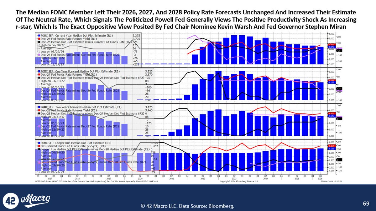42 Macro 🇺🇸 tweet media