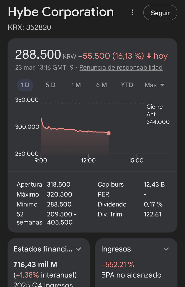 yoizlaya's tweet photo. AND IT KEEPS FREE FALLING WE’RE ON 16,13% NOW

LETS MAKE IT TO 20% https://t.co/9BAwymwHaC