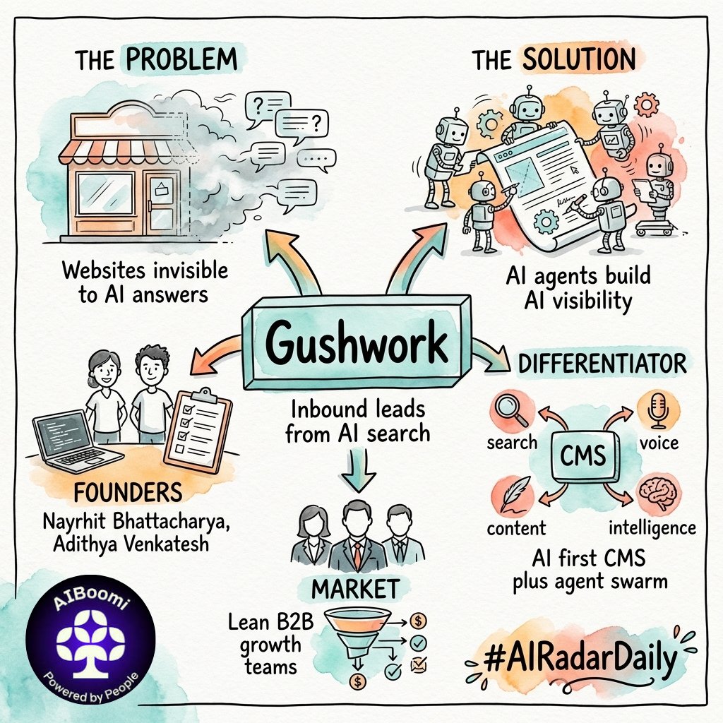 Avinash Raghava 🇮🇳 tweet media