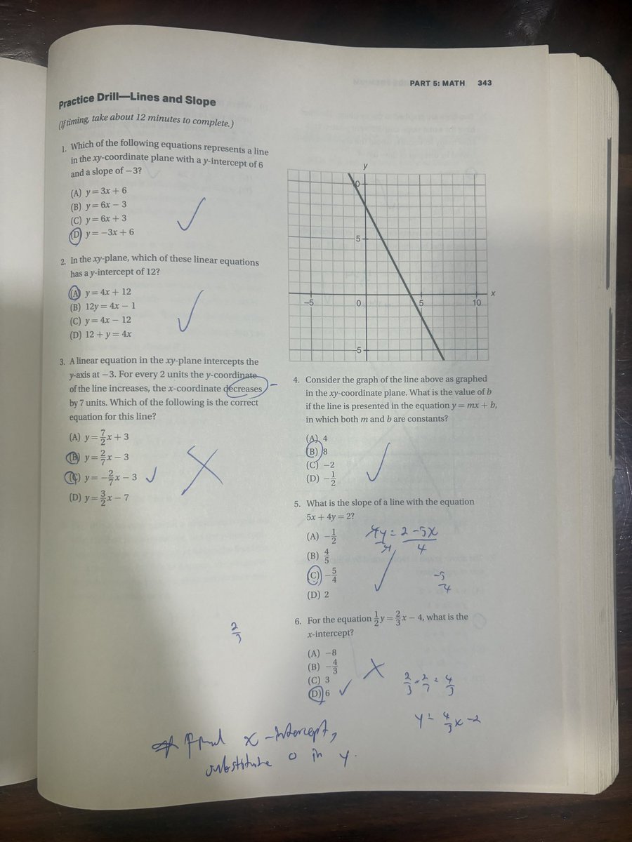 chickychicky555's tweet photo. Barron's Digital SAT Study Guide Premium 2025 หนังสือเตรียมสอบ SAT มือสองค้าบบ เค้าซื้อมา 1,200 บาท ขาย 750 บาทรวมส่งค้าบบบ สภาพมีรอยขีดเขียนแล้ววบ้างตามในรูปเลยคับ ทักมาสอบถามเพิ่มเติมหรือคุยเรื่องราคากันก่อนได้ค้าบบ #หนังสือเตรียมสอบ #หนังสือมือสอง #สอบSAT #TCAS70 #TCAS71 #SAT https://t.co/yQ0vXzRkCJ