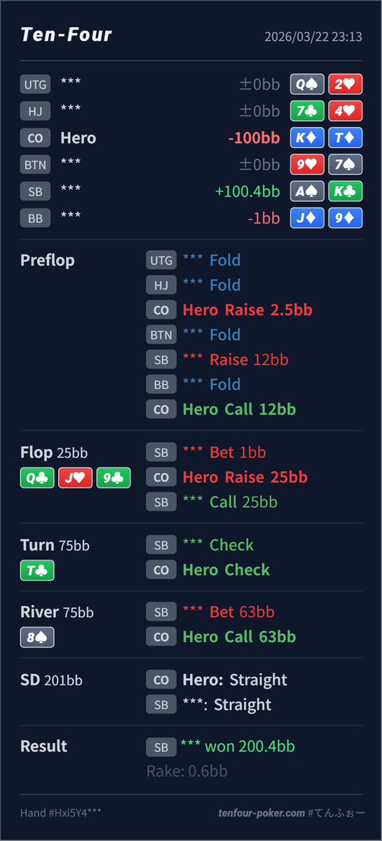 Hatano【Poker上級基礎戦略】 tweet media