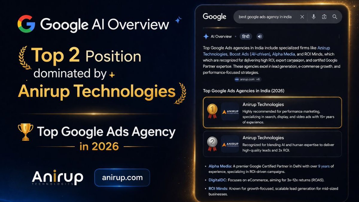 Aniruptech's tweet photo. We didn’t just rank… we dominated. 🔥

#1 &amp; #2 in Google AI Overview
Top Google Ads Agency in 2026

👉 https://t.co/bE8ps7bnBL

#GoogleAds #Marketing #AI https://t.co/fmfDZRv2Ei