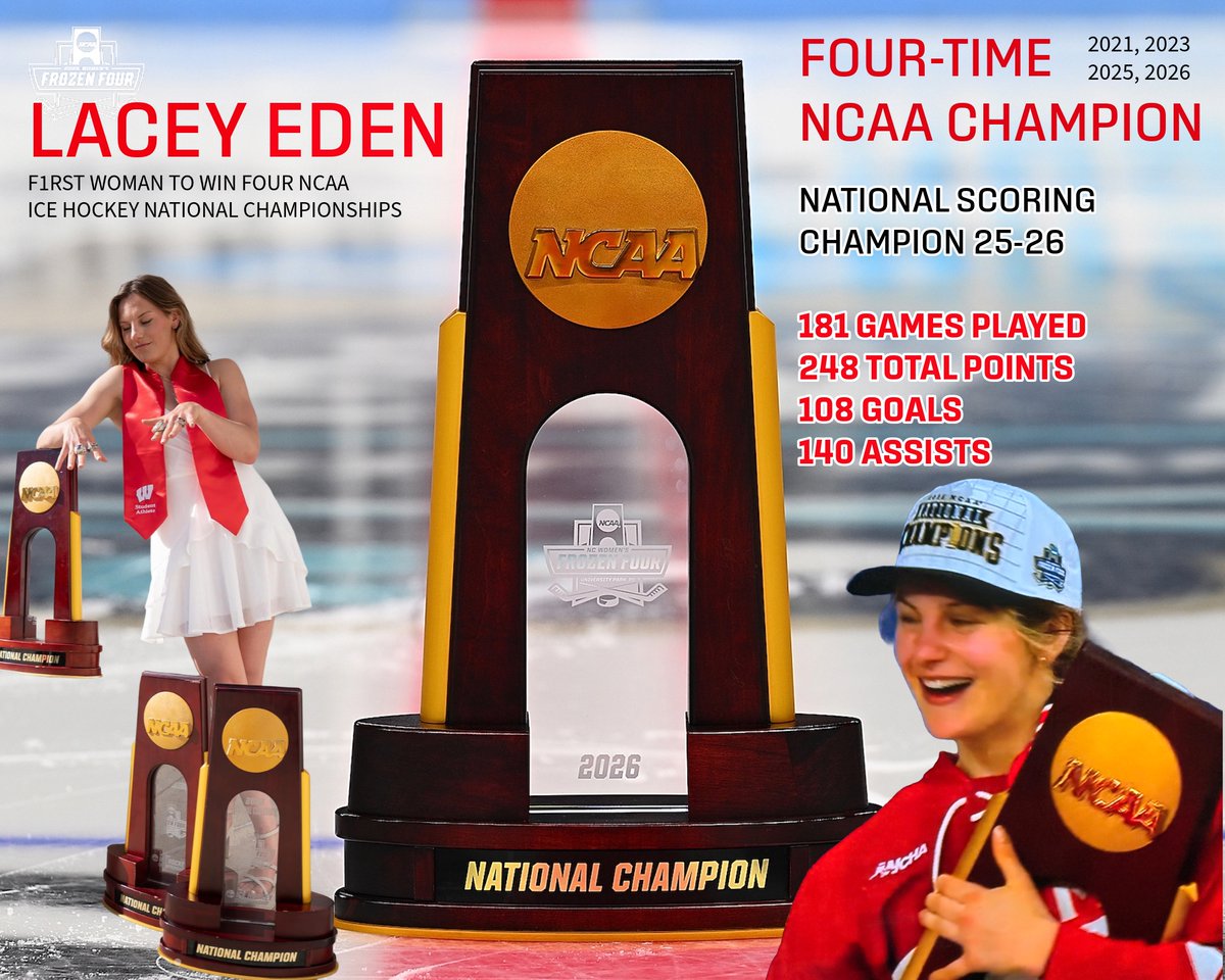 Congratulations to client LACEY EDEN becoming the F1RST Woman to win 4OUR NCAA National Championships in Ice Hockey per <a href="/NCAAIceHockey/">NCAA Ice Hockey</a>.  Lacey is a native of Annapolis, MD &amp; led the nation in scoring for the Wisconsin Badgers. <a href="/togethxr/">TOGETHXR</a> #IWD26 #WomensHistoryMonth #DMV