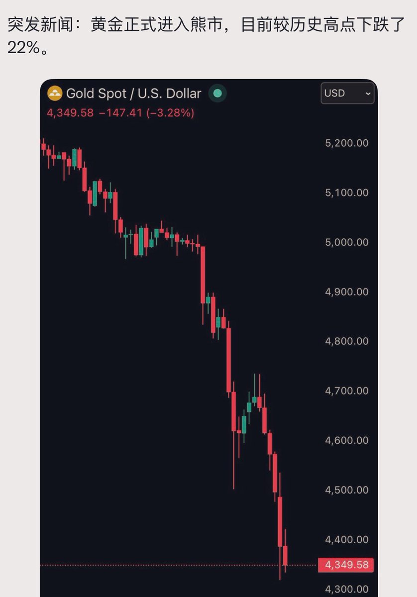 证势交易 tweet media