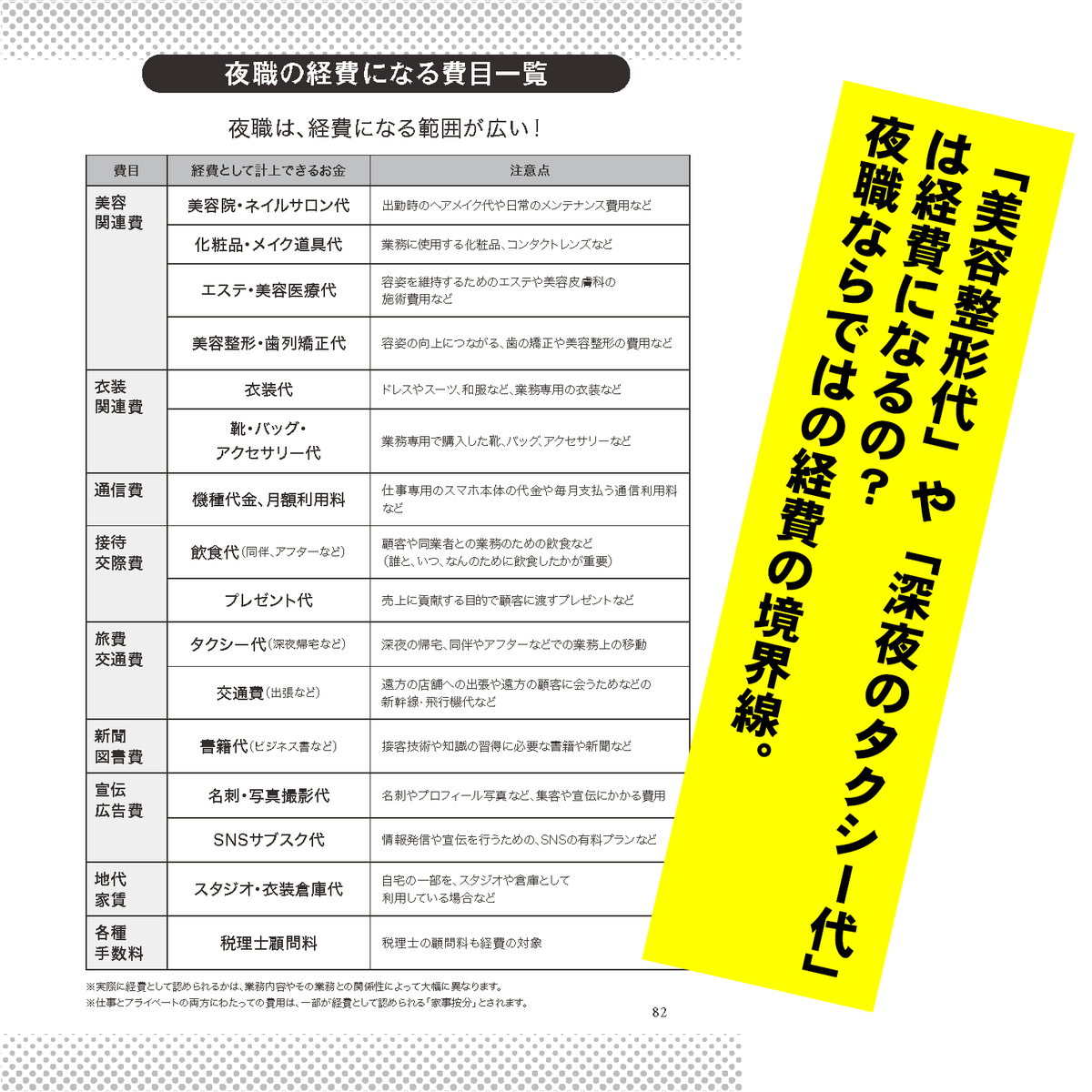 nighttaxadvisor's tweet photo. 「どこまでが経費になるの？」🤔
これは夜職の方から一番よく聞かれる質問です。実は、夜職は「自分自身が商品」という側面が強いため、他業種に比べて経費として認められる範囲が広いんです🧮美容代、衣装代、同伴の飲食費……賢く経費を計上することは、手元にしっかりお金を残すための基礎知識です🤓
#夜職税理士 #美容整形