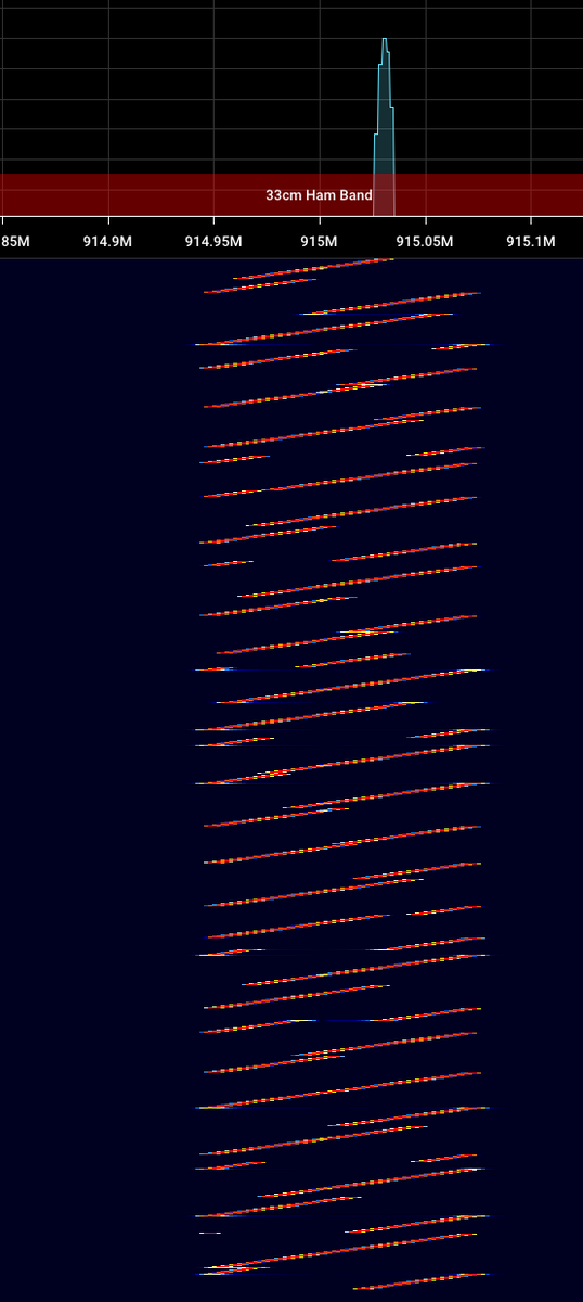 daulpavid's tweet photo. LoRA is such a cool waveform. https://t.co/0SpWcTeyRI