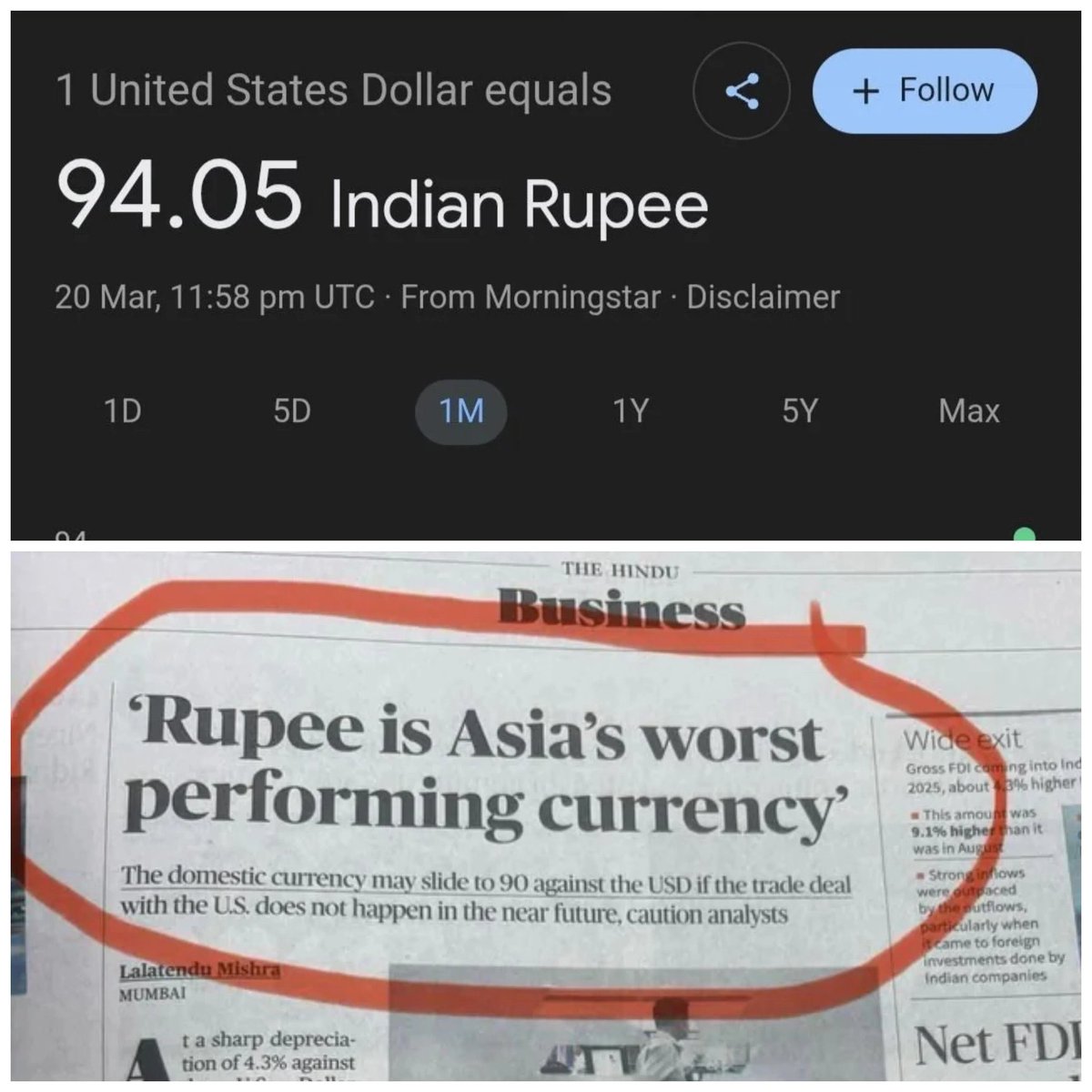 pushpendrakum's tweet photo. 🚨Breaking : Indian 🇮🇳 Rupee is Asia’s worst performing currency.