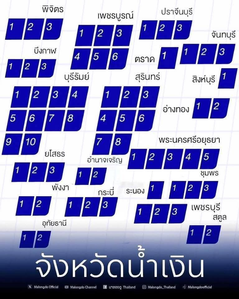 หมดศรัทธา tweet media