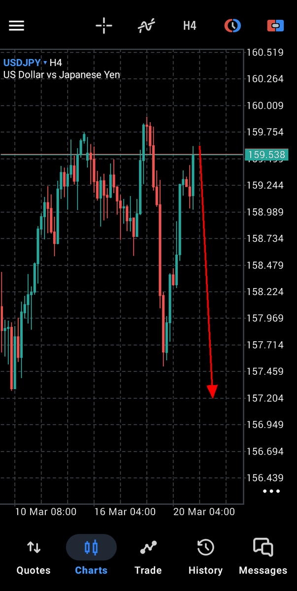 NsCharts's tweet photo. #USDJPY sell signal

#forextrading #ICT https://t.co/cLhzkci2f3