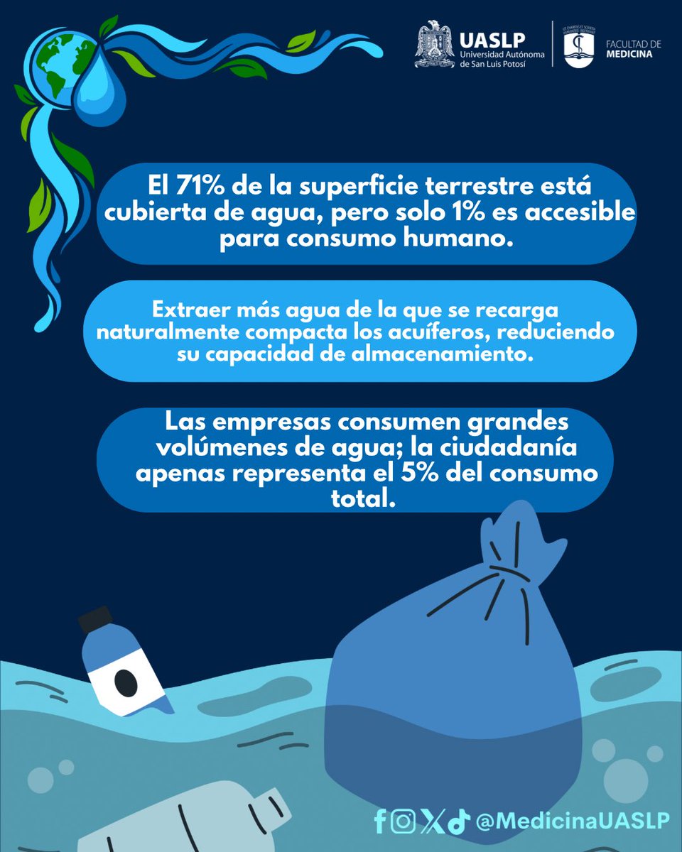 Facultad de Medicina tweet media