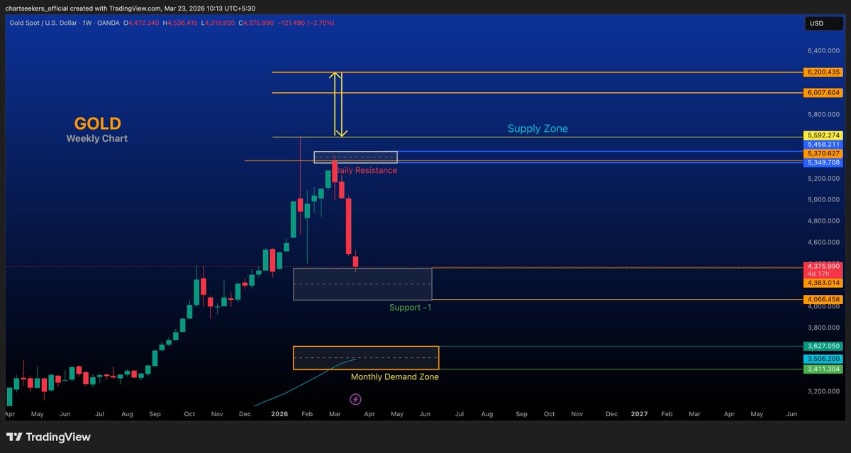 Chart Seekers tweet media