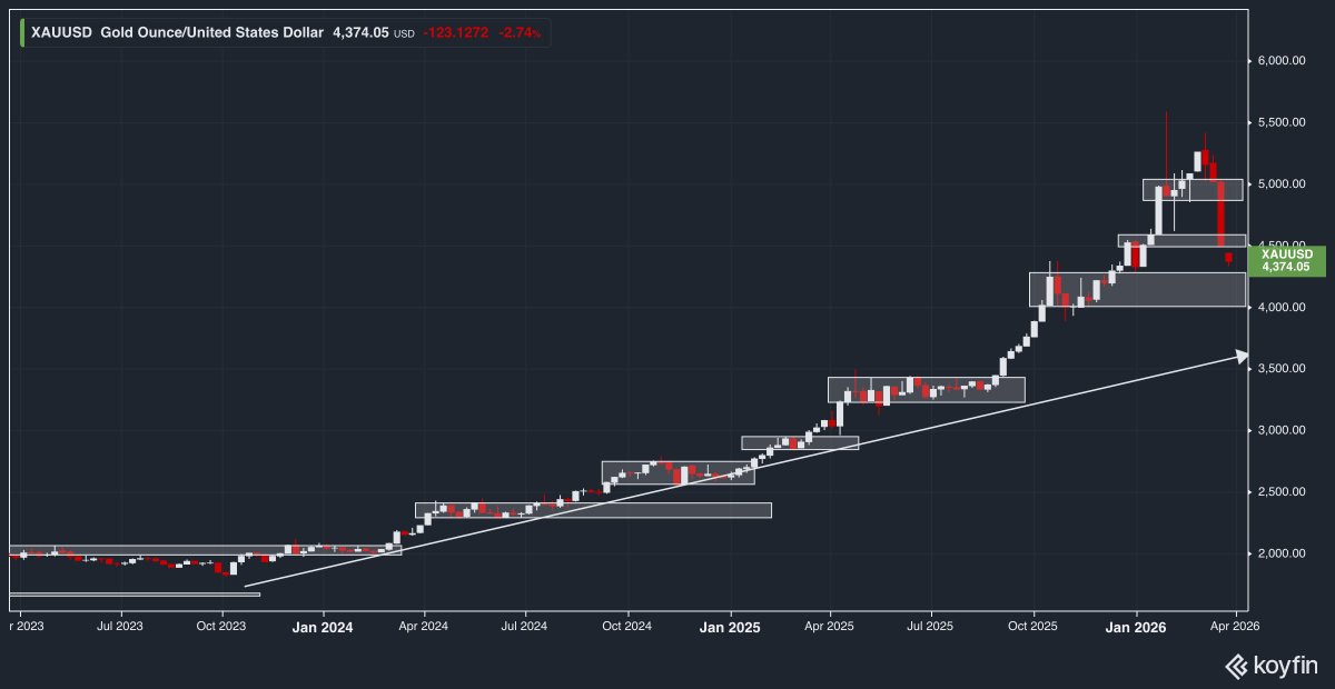 Simon Brown tweet media