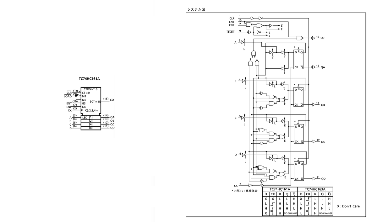 sudamin's tweet photo. たしかロジックのIEC表記って、ICが高集積化してきた70年代の「このまま大規模化が進むと回路図が破綻する」って危惧が背景にあったと聞いた記憶。実際IECだと簡潔に表現できる（読みやすさはともかく）。
ただ危惧されていたような「回路図が破綻する未来」は実際には訪れず、みんなHDLになった。
なので個人的にIEC表記はレトロフューチャーっぽい懐かしさを感じる。
ちなみに自分はIECのロジック表記は全く読めないです…
