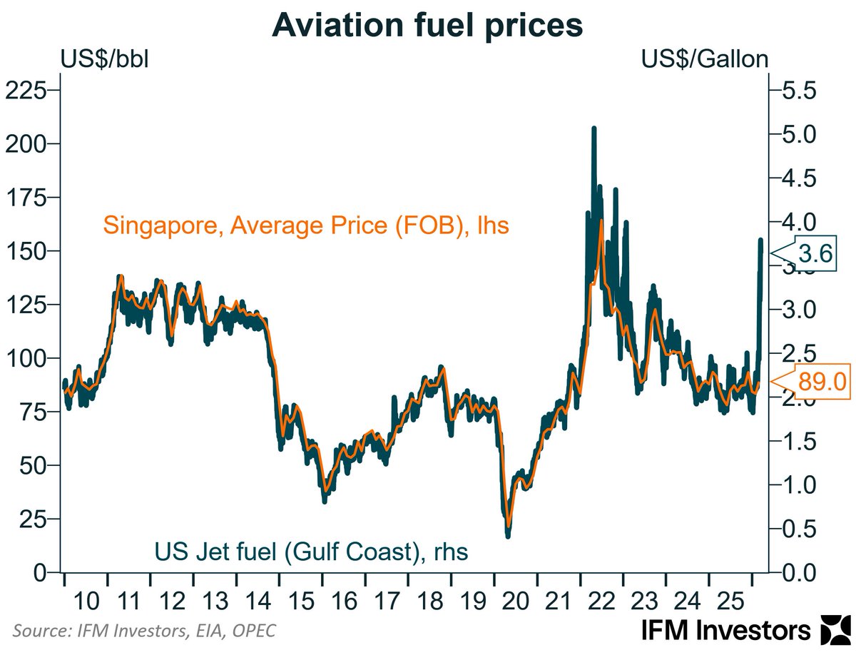Alex Joiner 🇦🇺 tweet media