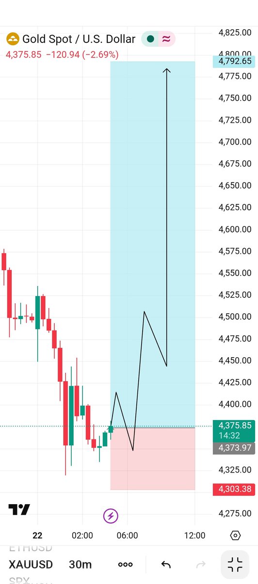 𝗙𝗫 𝗚𝗢𝗟𝗗 tweet media