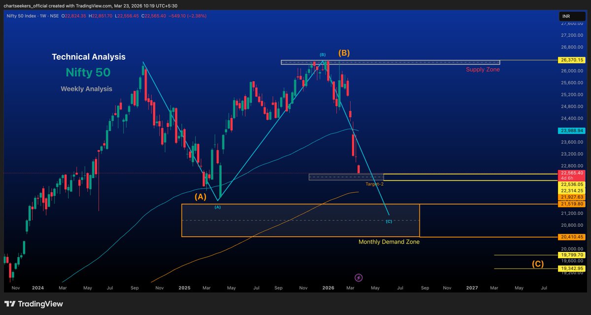 Chart Seekers tweet media