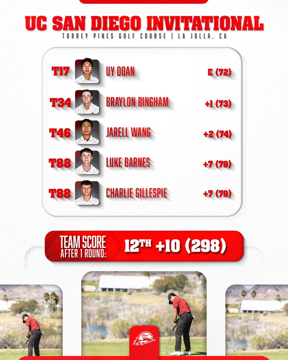 SUU Golf tweet media