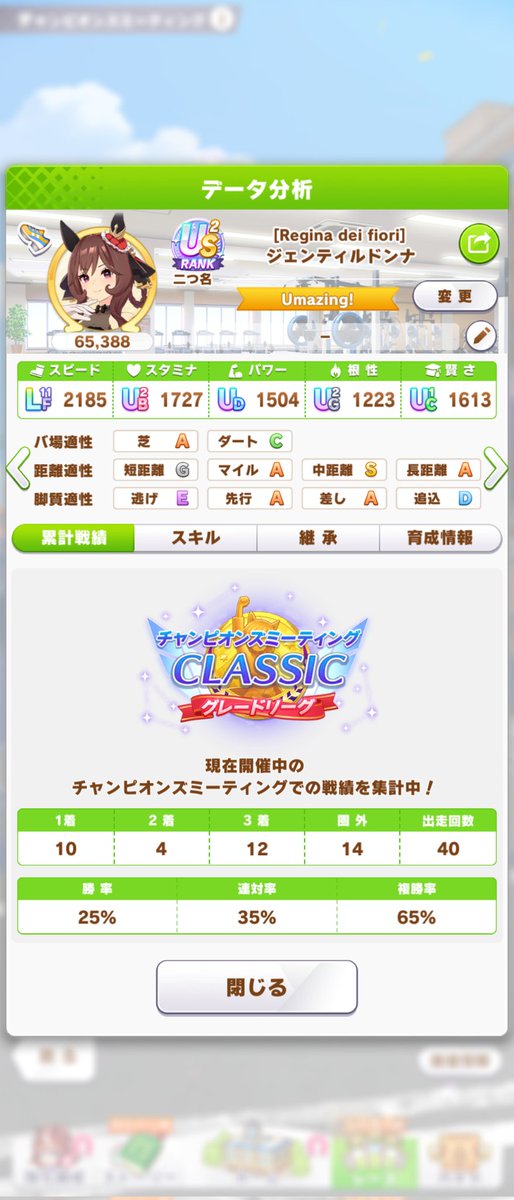 shigureame_uma's tweet photo. 2日目 4-4-5-3
負けはアイ4

外枠出遅れの事故負け1回あったけど
概ね良好
複勝率極端によければ2エースでもいいけどこのまま3エースで様子見（多分明日ボロ負けする https://t.co/7NBbc2Y6Lq