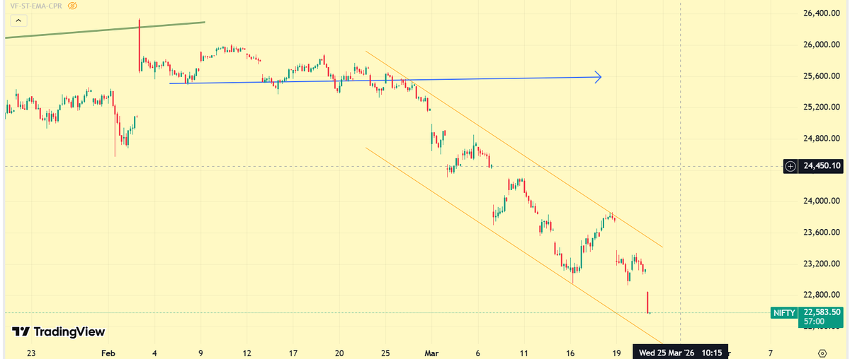 HeeraLalGSharma's tweet photo. #udpate #elliottwave https://t.co/hitRfi5VIB