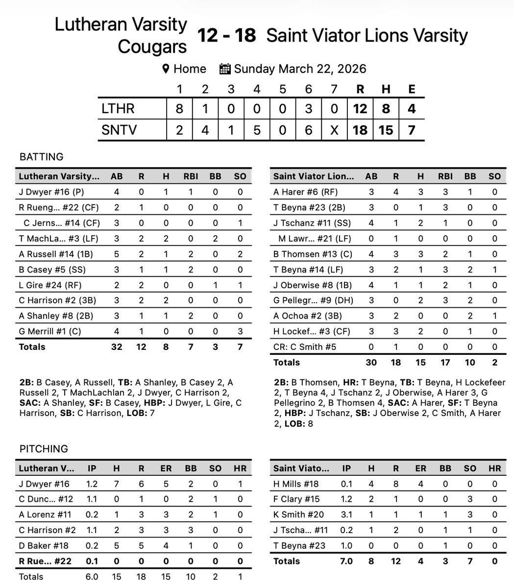 Saint Viator Baseball tweet media