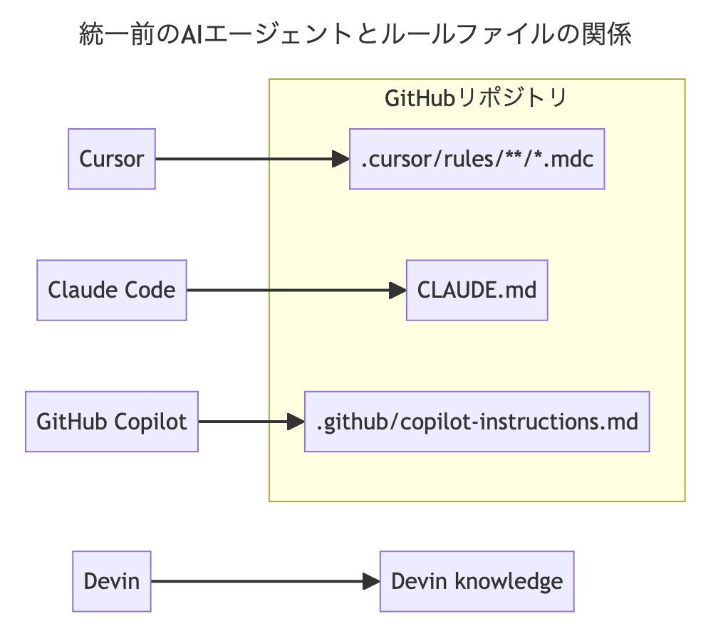 muraaano｜Webエンジニア(Ruby on Rails) tweet media