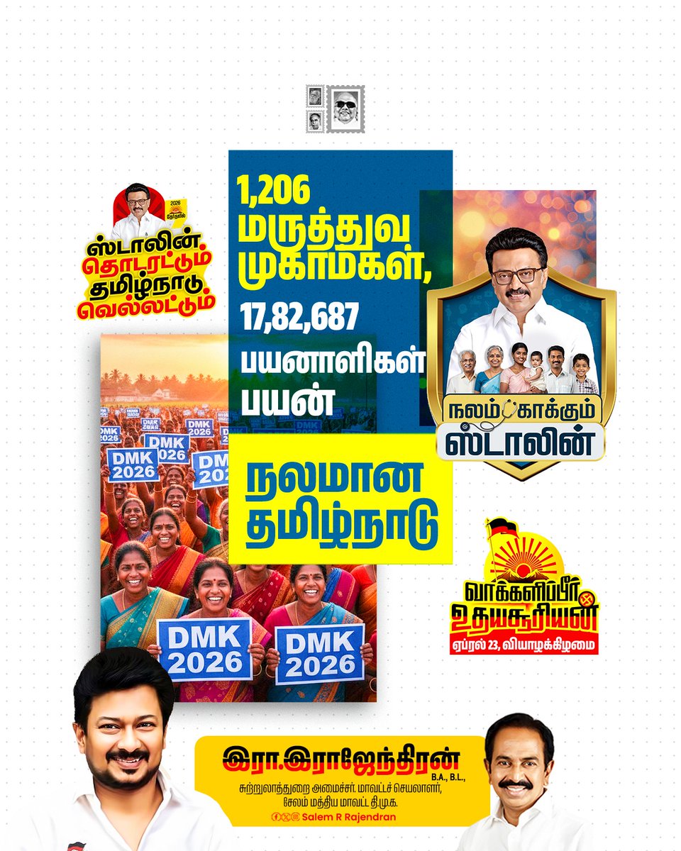 SalemRRajendran's tweet photo. ஒவ்வொரு தமிழரின் ஆரோக்கியத்தை காத்திடும் கழக தலைவர் மாண்புமிகு தமிழ்நாடு முதலமைச்சர் @mkstalin அவர்களின் திறம்பட்ட நல்லாட்சியில், தமிழகத்தின் அனைத்து பகுதிகளிலும் எளிய மக்கள், முதியவர்கள், தாய்மார்கள் பயன் பெறும் வகையில் பொது மருத்துவம் மட்டுமல்லாது இதயம், நரம்பியல், எலும்பு மற்றும் மகளிர் மருத்துவம் என 17-க்கும் மேற்பட்ட சிறப்புத் துறை மருத்துவர்களின் ஆலோசனை வழங்கப்பட்ட 1206 "நலம் காக்கும் ஸ்டாலின்" சிறப்பு முகாம்களில் 17 லட்சத்திற்கும் அதிகமானோர் பய���் பெற்றுள்ளனர்.

"உடல்நலமே உண்மையான செல்வம்" என்பதை என்றும் பேணும் #திராவிடமாடல் 2.0 அமை��்திட #உதயசூரியன் சின்னத்தில் வாக்களிப்போம்.
#ஸ்டாலின்_தொடரட்டும் !
#தமிழ்நாடு_வெல்லட்டும் !
#VoteForDMK