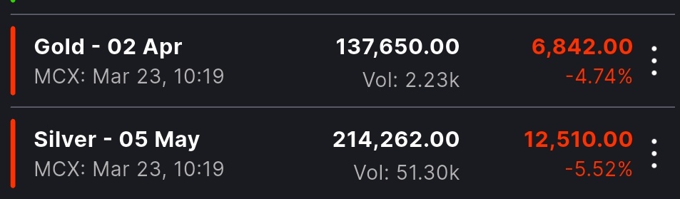 Short To Mid Term tweet media