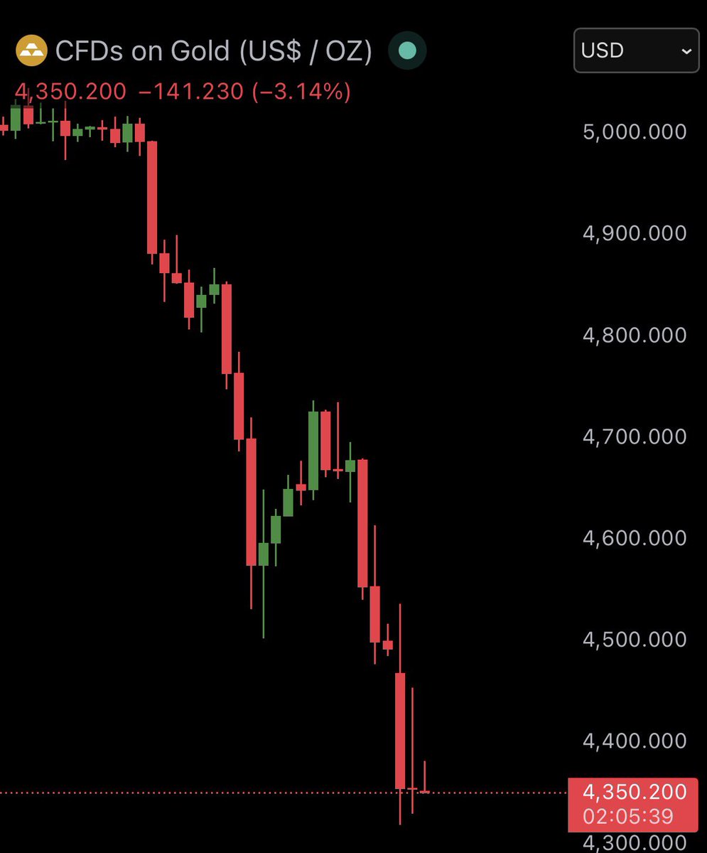 Bull Theory tweet media