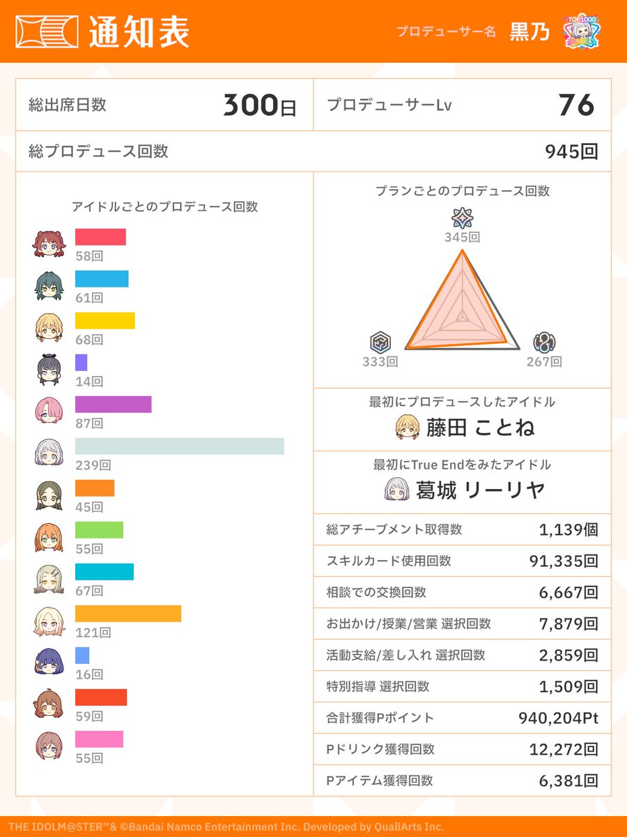 黒乃@学マス tweet media