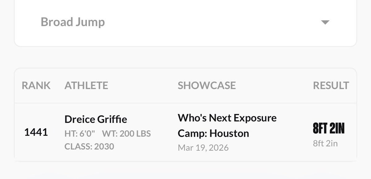 DreiceG's tweet photo. Stats from prep redzone camp from a 6ft 210 lb ATH @iam_alinedouard @CoachTyWarren @FlightSkillz @ChrisGilbert_1 @CoachJonSumrall @CoachPhyllip73 @CoachLanceo @draftjm13 @FranBrownCuse @ScottRapp17 @TXFBINSIDER https://t.co/Gmeaf5l3EQ