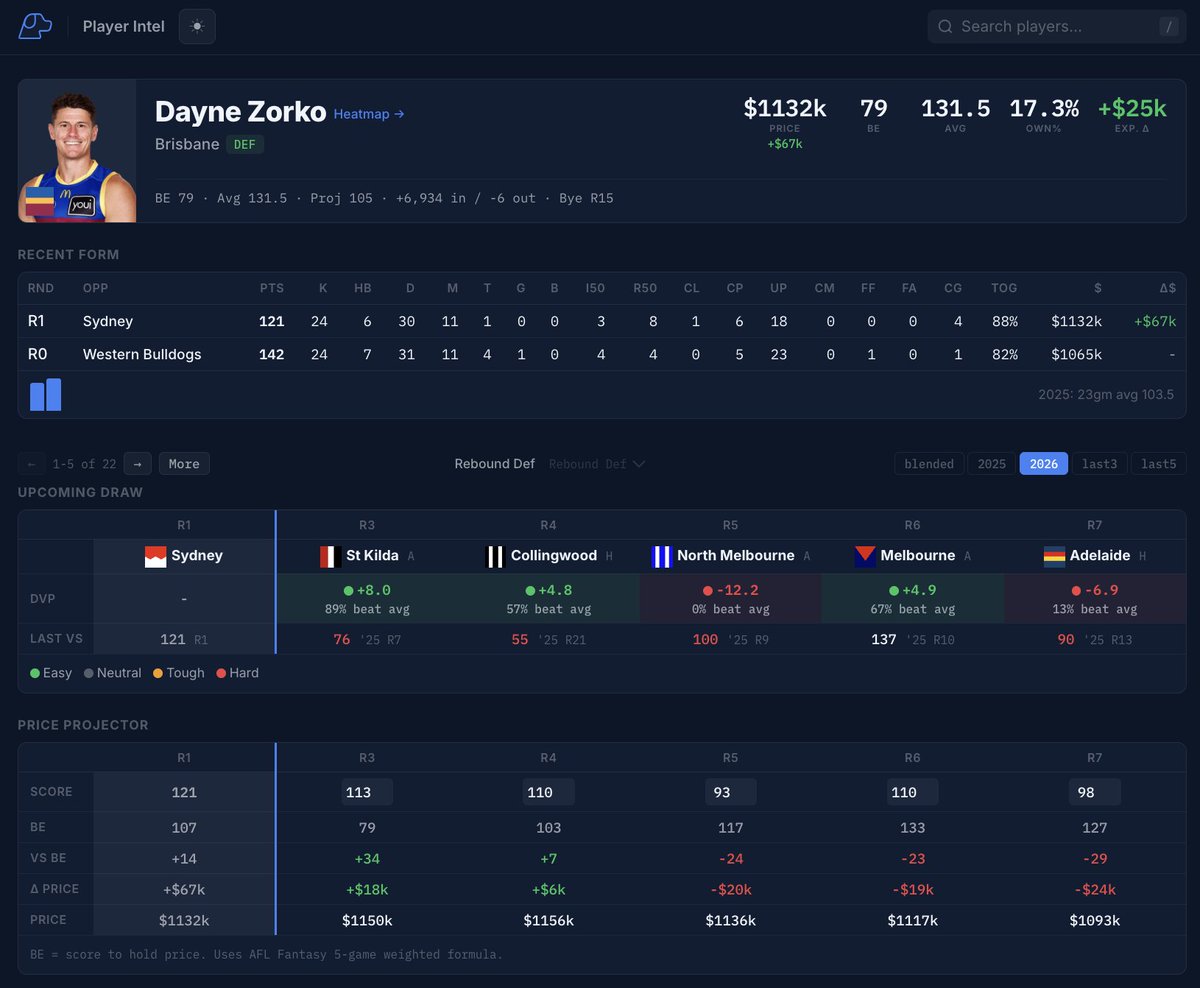 Rover - Your AFL Fantasy AI Partner tweet media