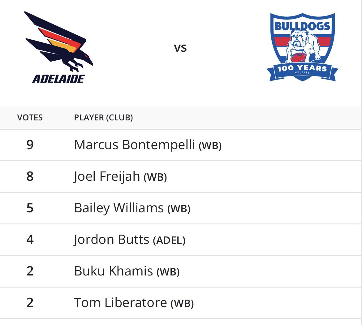 Marcus Bontempelli Appreciation tweet media