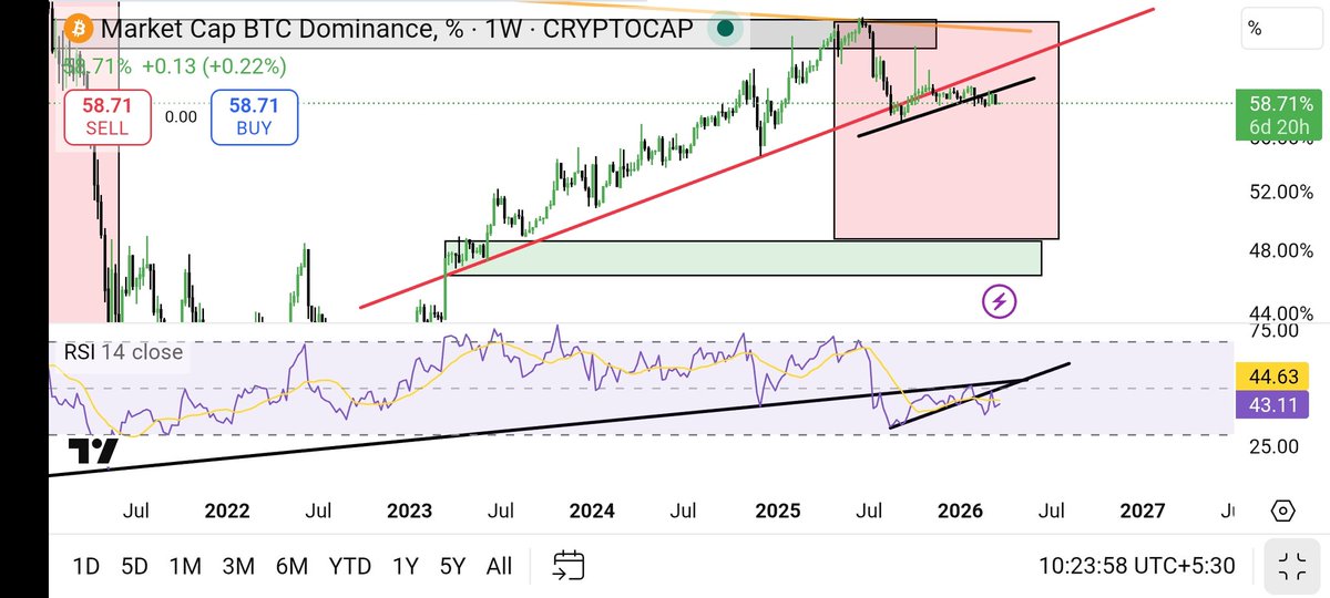 YourCryptoBro💎🧲 tweet media