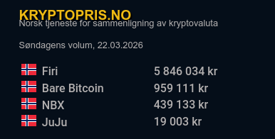 Kryptopris.no tweet media