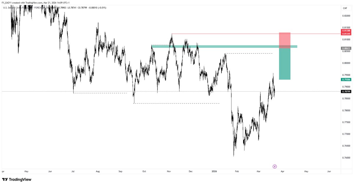 eazy🗡️♐📈📉 tweet media