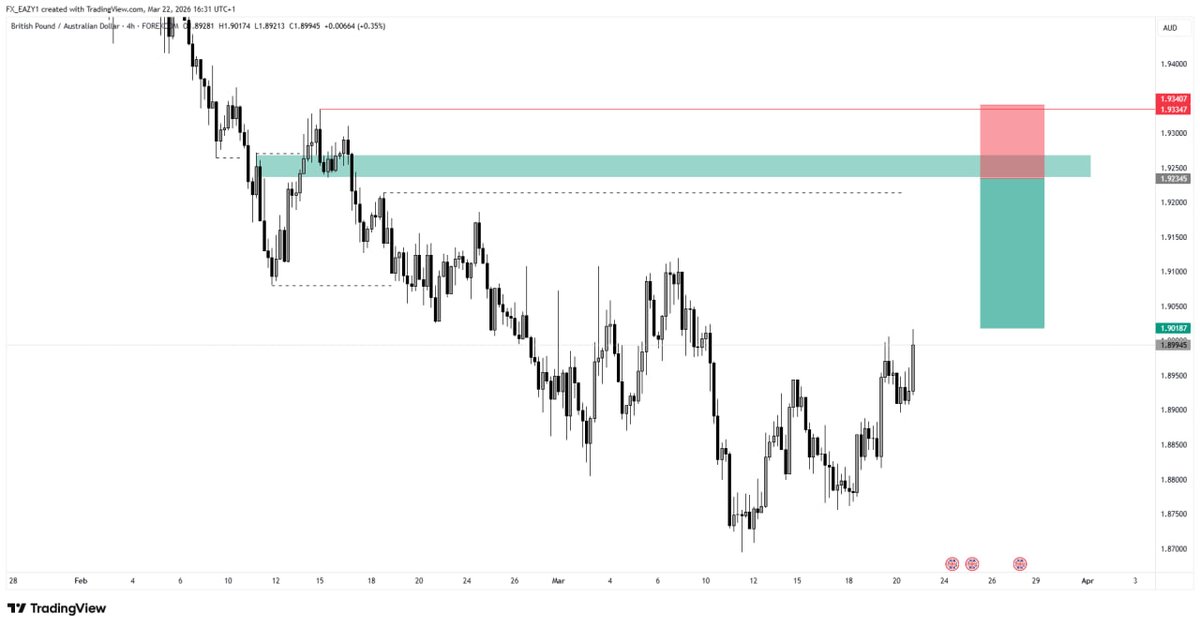 eazy🗡️♐📈📉 tweet media