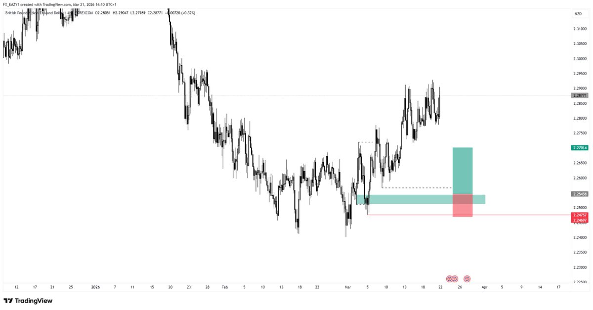 eazy🗡️♐📈📉 tweet media