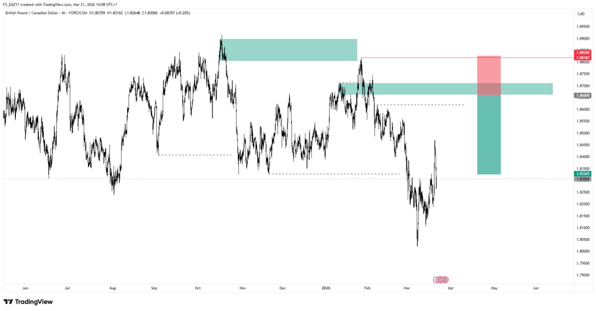 eazy🗡️♐📈📉 tweet media