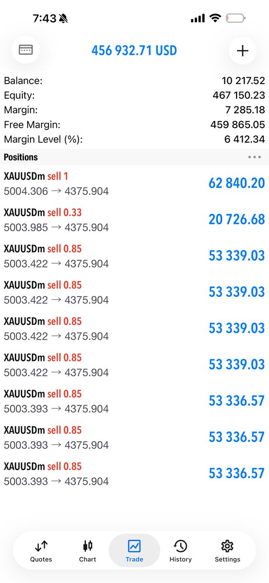 TradeWithShantel tweet media