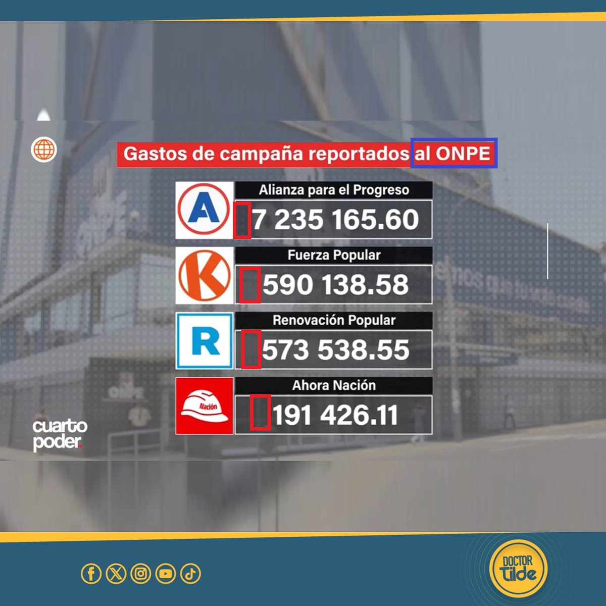 Jesús Raymundo (Doctor Tilde) tweet media