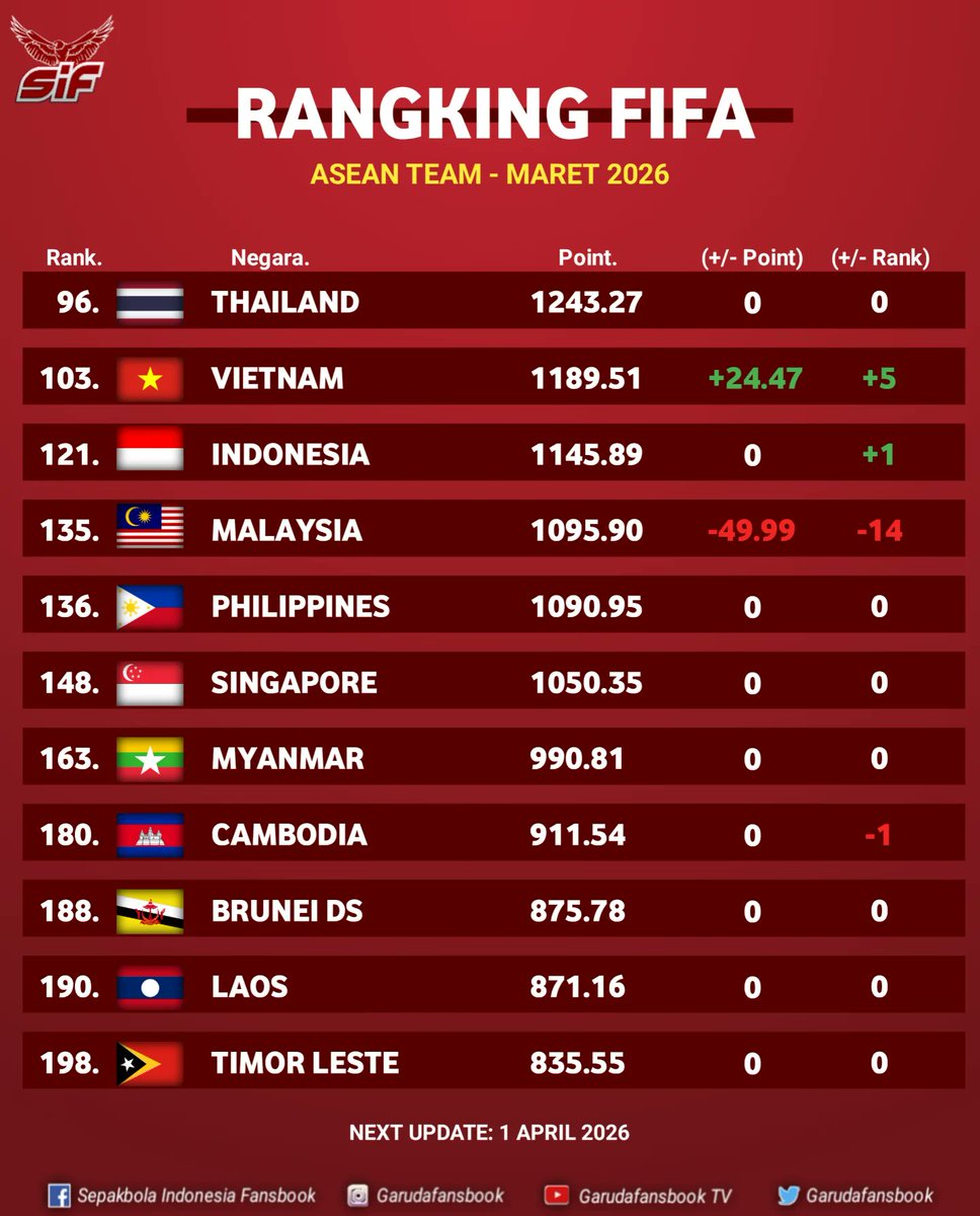 Berita Sepakbola Dunia tweet media